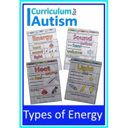 Types of Energy Coloring Visual Notes